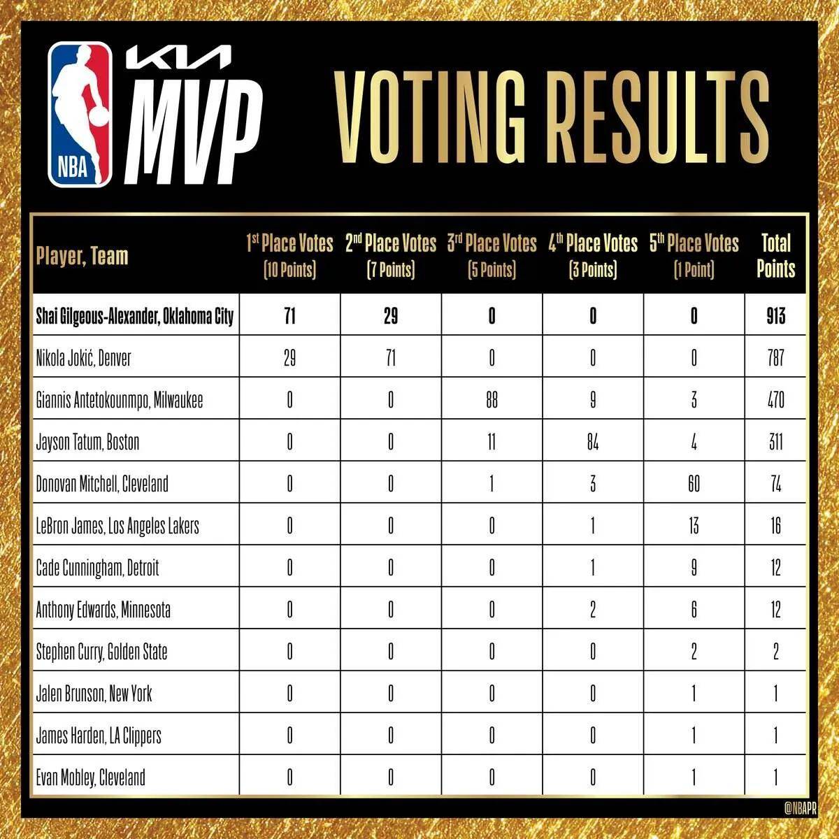 爱游戏-关于NBA季后赛倒计时,斯图加特赛前内部沟通,细节引发关注,球迷炸锅,数据趋势出现新变化的信息